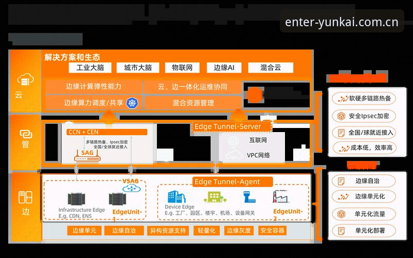 云开体育app安全吗 云开体育入口安全性深度解析:从实战角度验证平台可靠度